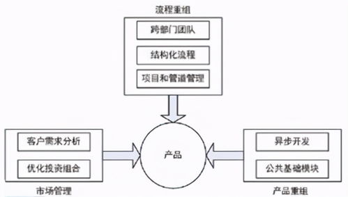 IPD產(chǎn)品開發(fā)在運(yùn)動(dòng)項(xiàng)目經(jīng)營(yíng)中的項(xiàng)目管理實(shí)踐
