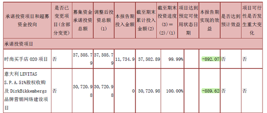 摩登大道股價創(chuàng)三年新低 兜底增持難掩經(jīng)營困局，運動項目何去何從？